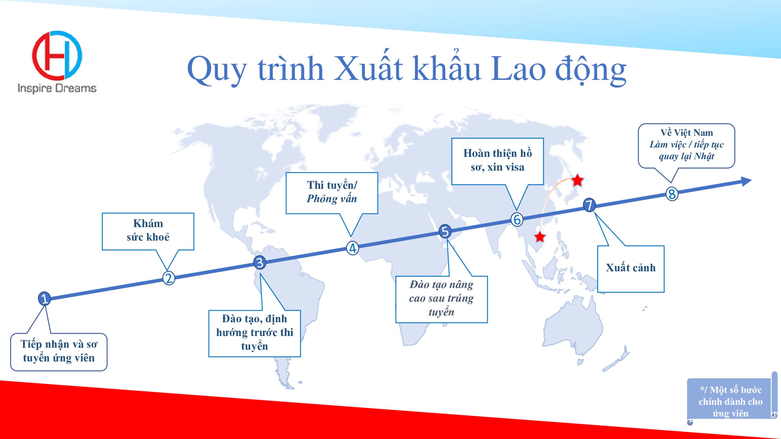 Quy trình xuất khẩu lao động