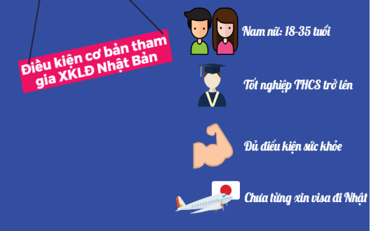 Những điều cần biết về xuất khẩu lao động Nhật Bản